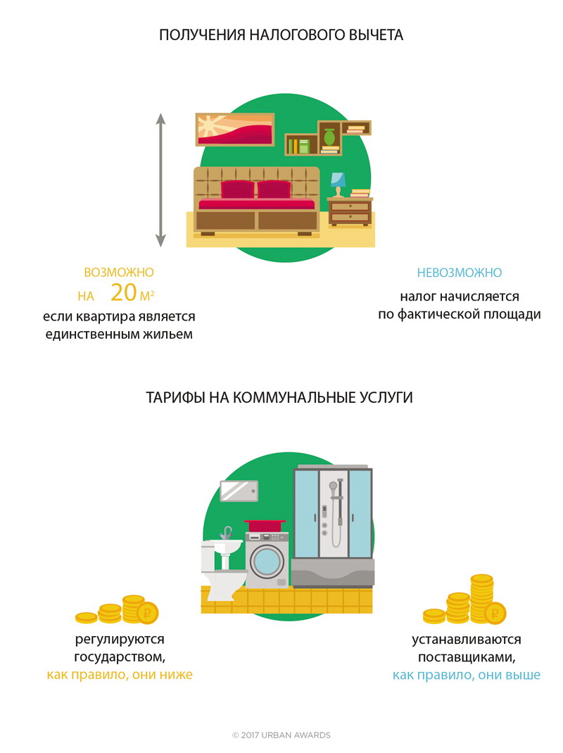 Чем отличается квартира от апартаментов. Разница между апартаментами и квартирой. Чем отличаются апартаменты от квартиры. Квартира и апартаменты различье. Различие квартиры от апартаментов.